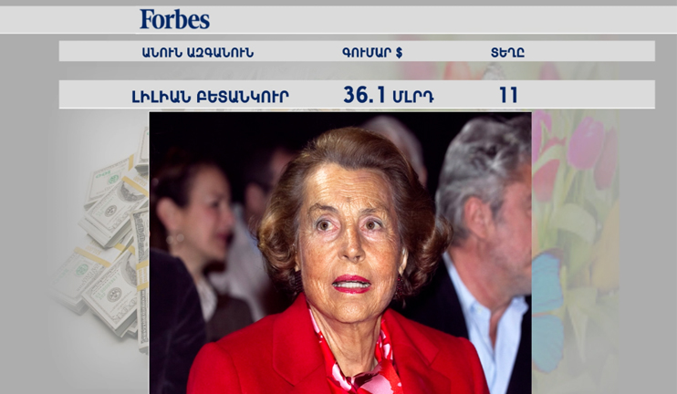 Հարուստ կանայք՝ ըստ Ֆորբսի