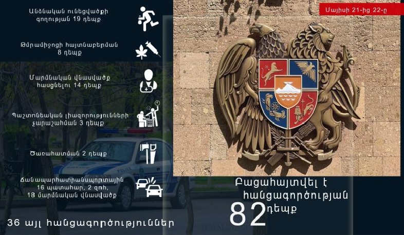 Մեկ օրում՝ 2 զոհ, 18 վիրավոր 16 ավտովթարից․ ոստիկանություն