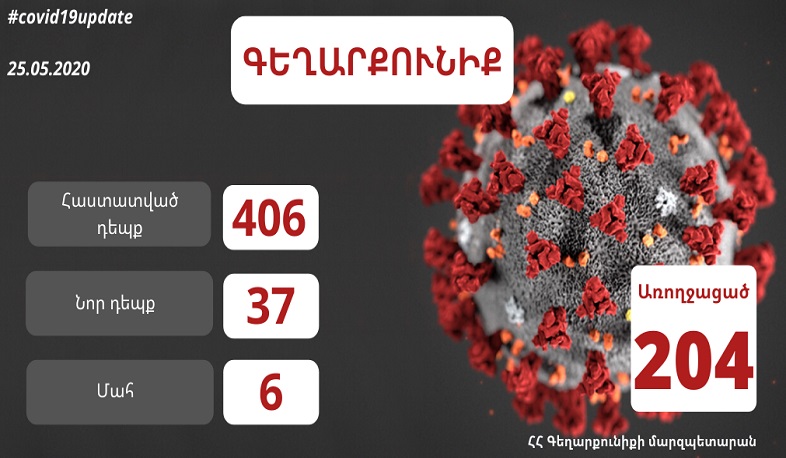 Գեղարքունիքում կորոնավիրուսով վարակվածների թիվը 406 է, գրանցվել է մահվան մեկ նոր դեպք