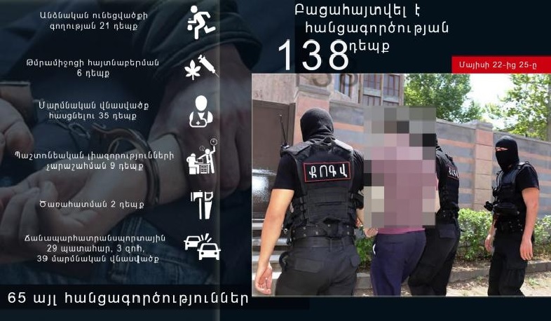 3 օրում տեղի է ունեցել 29 ավտովթար․ ոստիկանություն