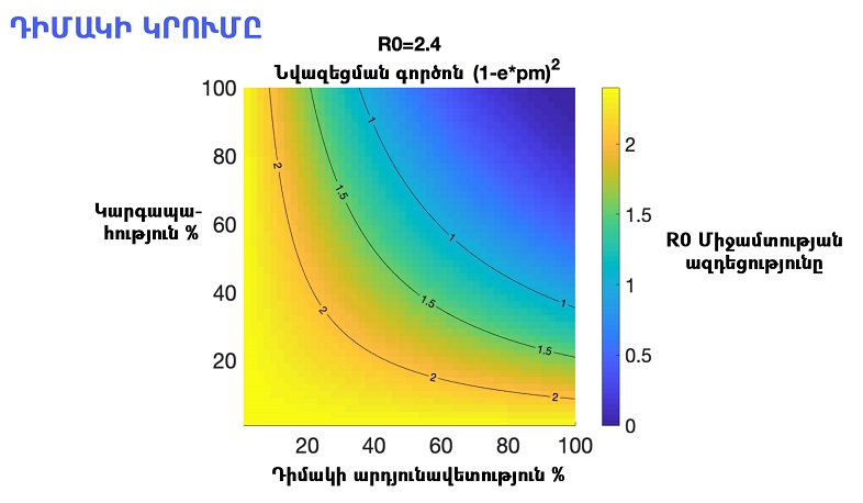 Տնային պայմաններում պատրաստված դիմակի որակյալ կրումը կարող է կանխարգելել վարակի տարածումը. Փաշինյան