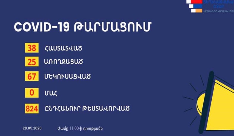 38 cases of coronavirus have been confirmed in Artsakh