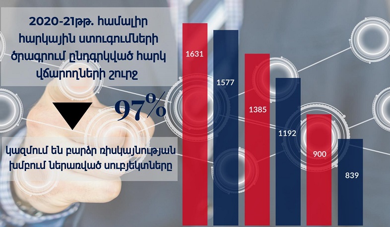 Նախատեսվում է համալիր հարկային ստուգումներ իրականացնել 839 հարկ վճարողի մոտ. ՊԵԿ