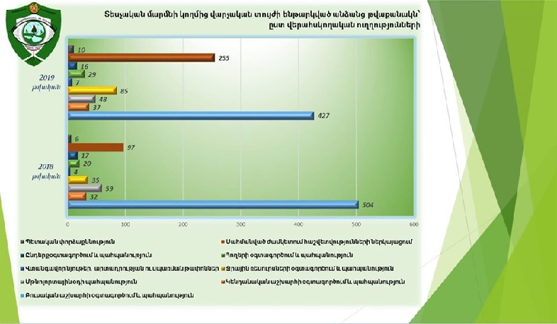 ԲԸՏՄ արձանագրած իրավախախտումների հիմքով 2019-ին հարուցվել է 1228 վարչական վարույթ