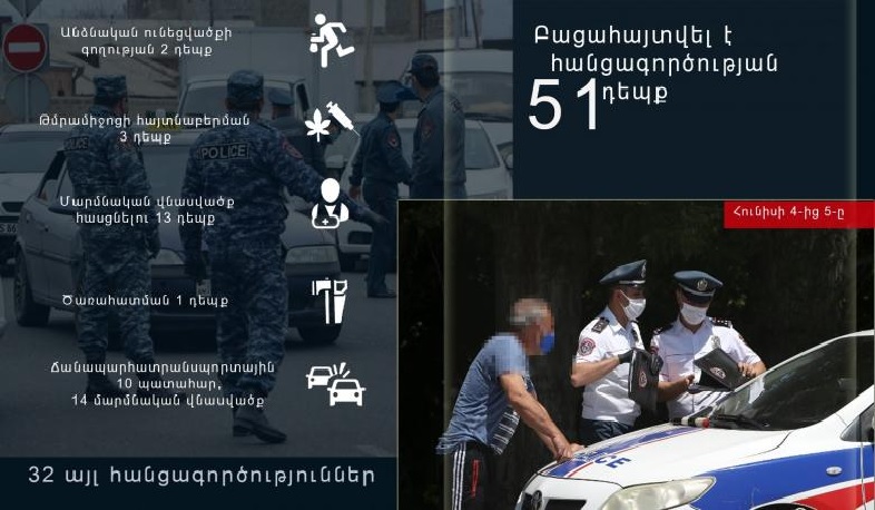 Մեկ օրում՝ 10 ավտովթար. 14 մարդ ստացել է տարբեր աստիճանի մարմնական վնասվածքներ