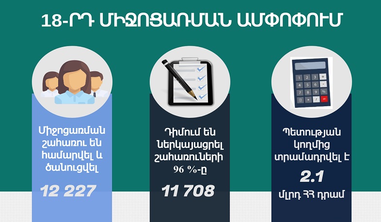 Հակաճգնաժամային 18-րդ միջոցառման շրջանակում աջակցություն է ստացել շահառուների մոտ 96 տոկոսը. ՊԵԿ