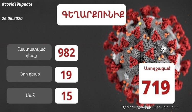 Գեղարքունիքում հաստատվել է կորոնավիրուսի 19 նոր դեպք, 13 մարդ առողջացել է