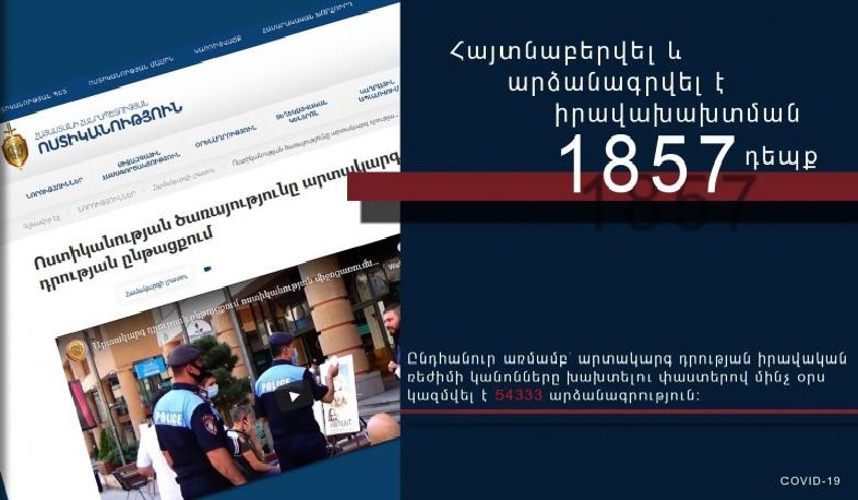 Ոստիկանները հայտնաբերել և արձանագրել են 1857 իրավախախտման դեպք