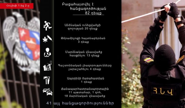 11 ավտովթար՝ անցած 1 օրվա ընթացքում