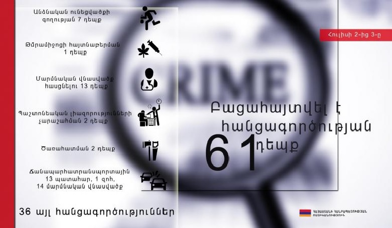Մեկ օրում՝ 13 ավտովթար, 14 վիրավոր, մեկ զոհ