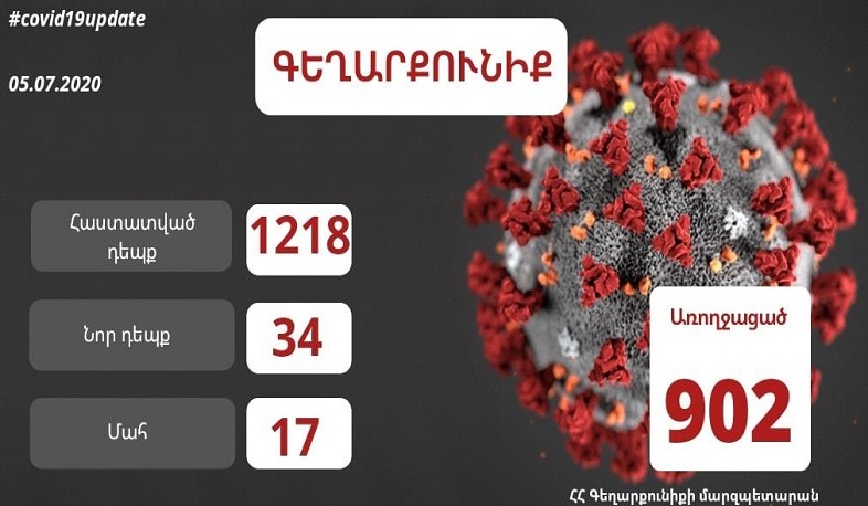 Գեղարքունիքում հաստատվել է կորոնավիրուսի 34 նոր դեպք