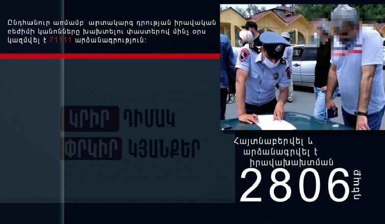 Արձանագրվել է օրինախախտման 2806 դեպք, խախտումների ընդհանուր թիվը 71111 է․ ոստիկանություն