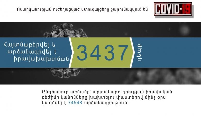 Ստուգումներով հայտնաբերվել է օրինախախտման 3437 դեպք, խախտումների ընդհանուր թիվը 74548 է