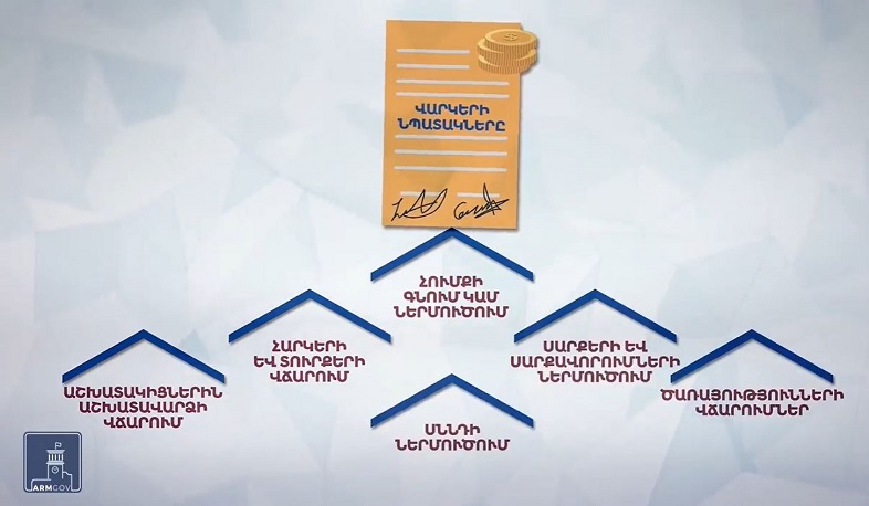 Հակաճգնաժամային առաջին ծրագրով անտոկոս վարկ է ստացել 950 տնտեսվարող