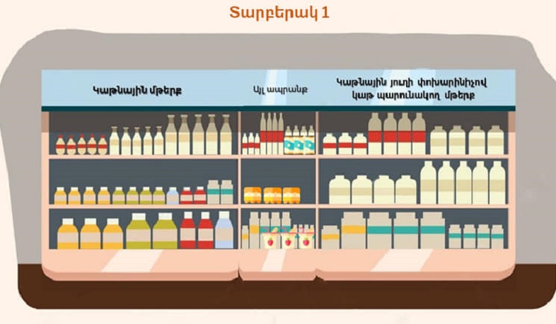 ՏՄՊՊՀ-ն հորդորել է առևտրի կետերում կաթնային յուղի փոխարինիչով մթերքները ցուցադրել կաթնային մթերքներից առանձին