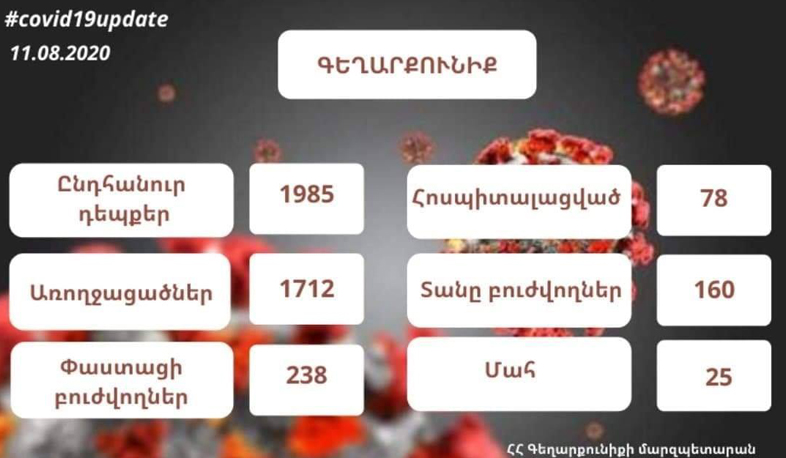 Առ օգոստոսի 11-ը Գեղարքունիքի մարզում գրանցված կորոնավիրուսային հիվանդության պատկերը