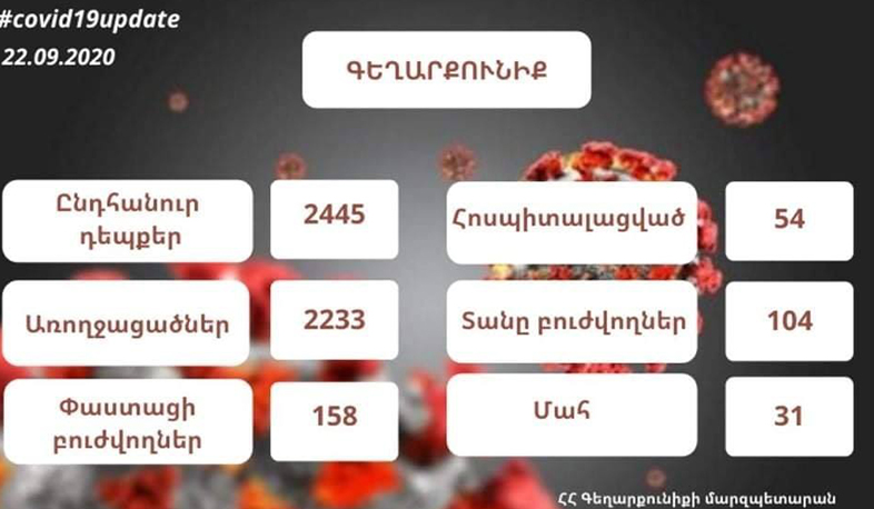 Սեպտեմբերի 22-ի դրությամբ Գեղարքունիքի մարզում գրանցված կորոնավիրուսային հիվանդության պատկերը