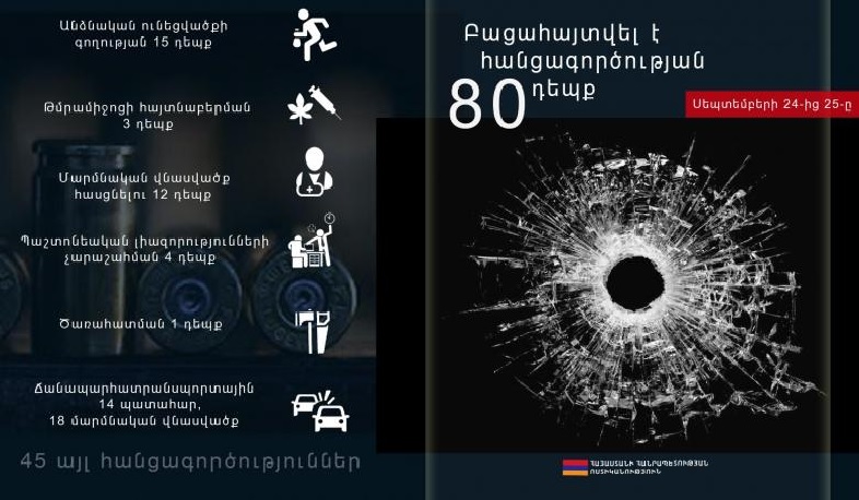 Մեկ օրում անձնական ունեցվածքի գողության 15 դեպք է բացահայտվել. ոստիկանություն