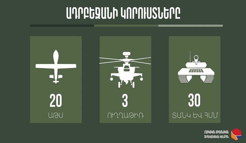 Հայտնի են ադրբեջանական բանակի զինտեխնիկայի կորուստները