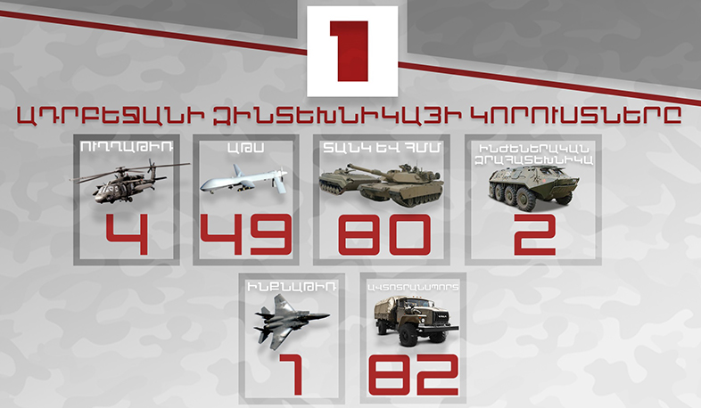 Հայկական զինուժի կողմից հակառակորդի խոցված սպառազինությունը