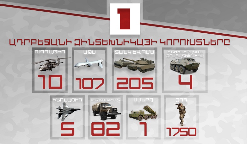 Enemy losses: 107 drones, 1750 fatalities, 205 armored vehicles
