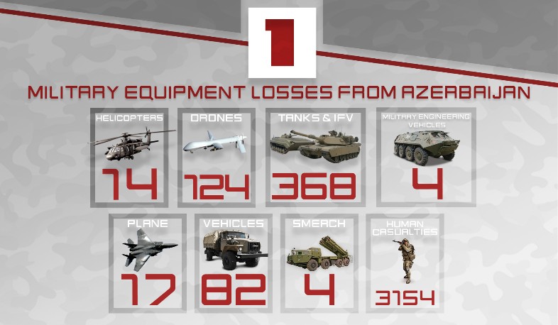 The losses suffered by the enemy so far, have been officially announced