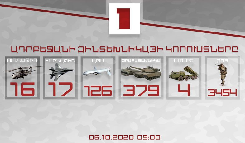 Հակառակորդի կորուստները՝ այսօրվա դրությամբ