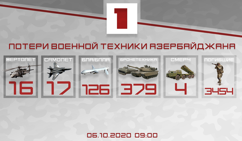 Потери противника. 6.10.2020