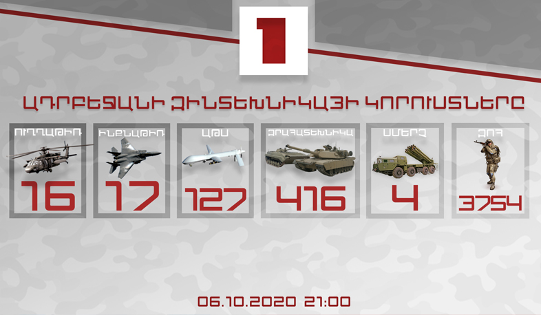 Ադրբեջանի կորուստները. նոր տվյալներ