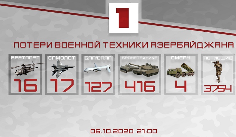 Потери азербайджанской стороны. Новые данные