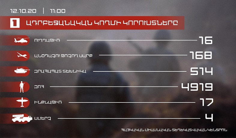 Ադրբեջանական կողմի կորուստները