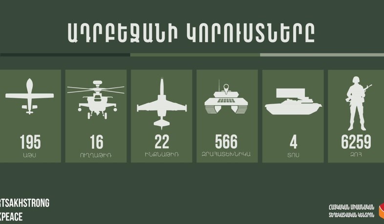 9 drones, 12 armored vehicles, 150 killed. New losses of the enemy