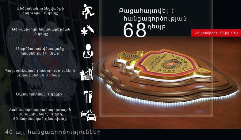 Անցած 3 օրում հանրապետությունում 36 ավտովթար է արձանագրվել