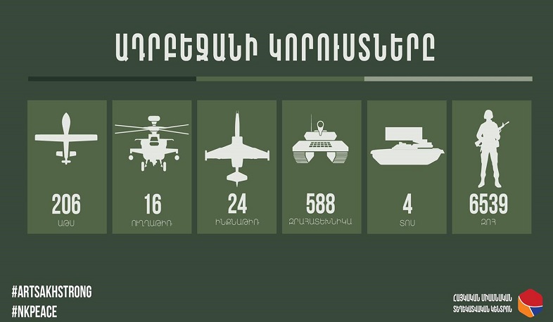 Another 4 enemy drones, 8 armored vehicles were destroyed, 80 killed