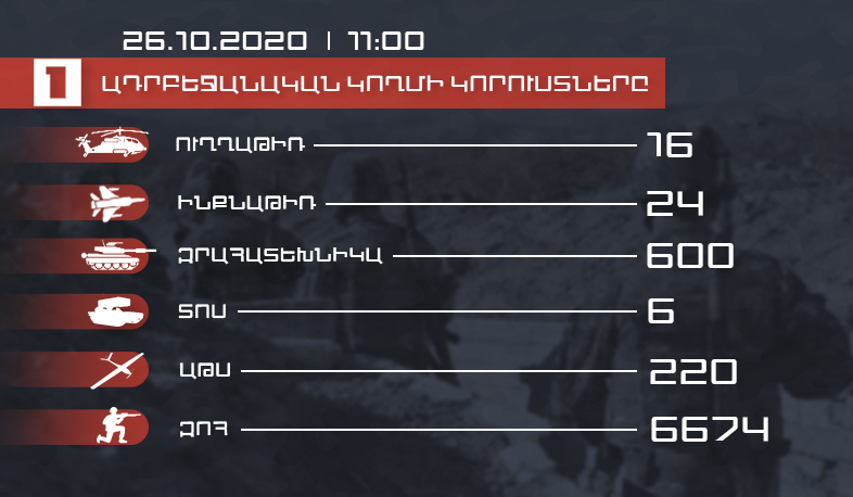 Հակառակորդի կորուստները. վերջին տվյալներ