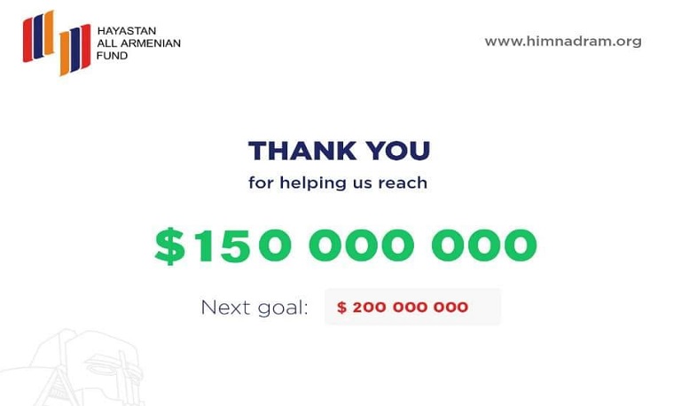 Пожертвования во Всеармянский фонд превысили 150 млн долларов