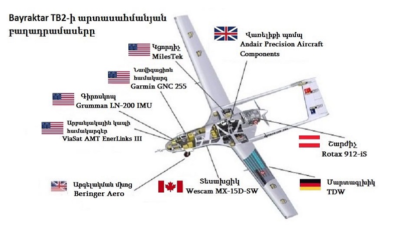 Foreign Import of Locally-Built Bayraktar TB-2 Turkish Drone Parts