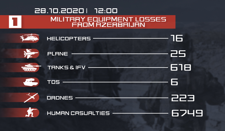 Enemy losses. Updated data