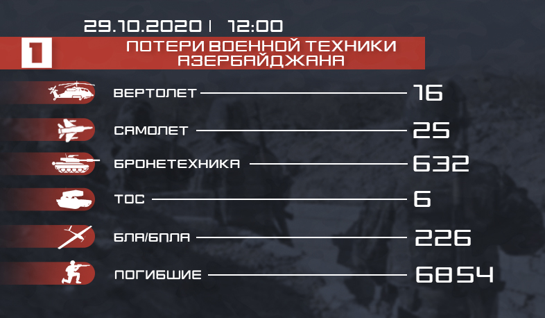 Потери противника. Инфографика