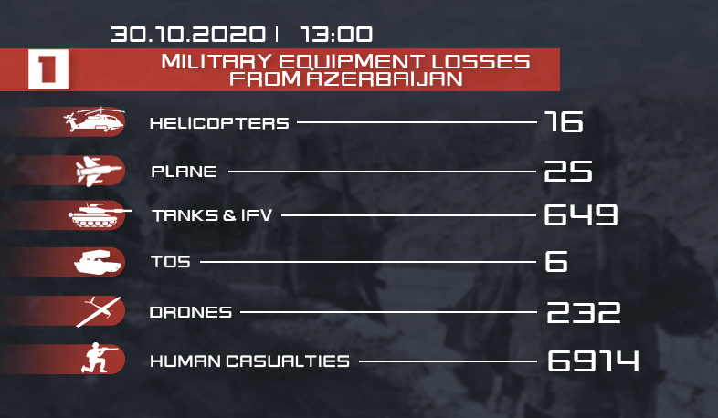 Enemy losses. Updated data