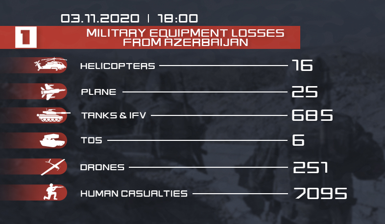 Enemy losses. Latest data