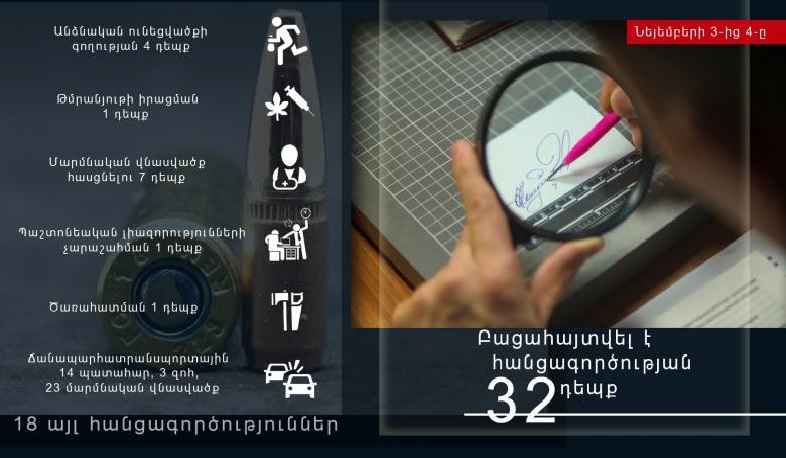 Անցած 1 օրում հանրապետությունում եղել է 14 ավտովթար, 3 զոհ, 23 վիրավոր
