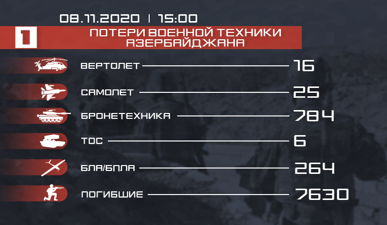 Потери противника. Инфографика