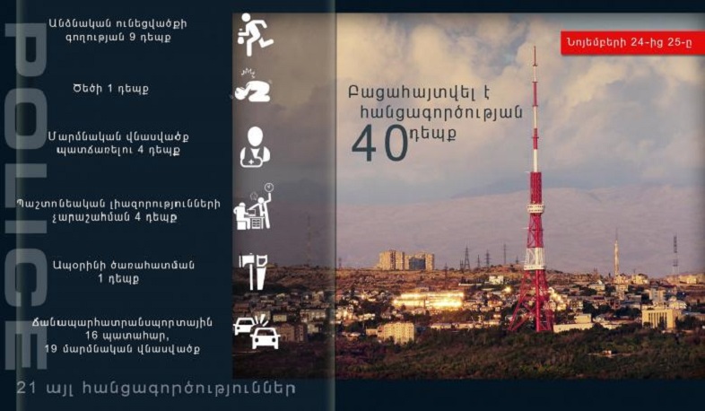 Նոյեմբերի 24-25-ը ոստիկանները բացահայտել են հանցագործության 40 դեպք