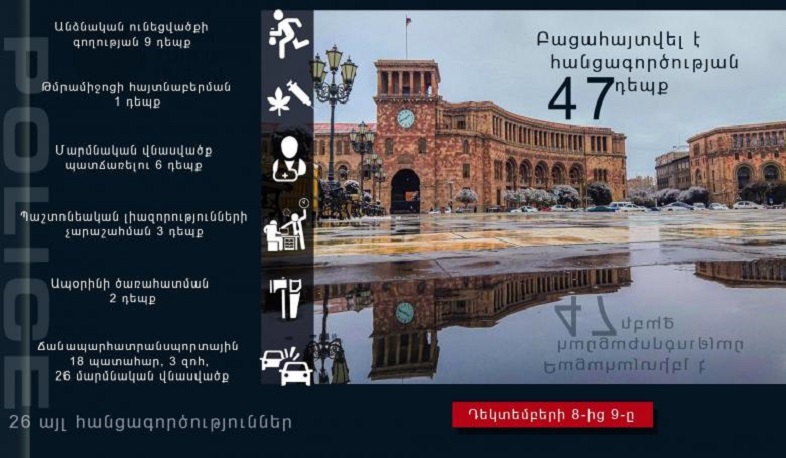 Դեկտեմբերի 8-9-ը ոստիկանները հանցագործության 47 դեպք են բացահայտել