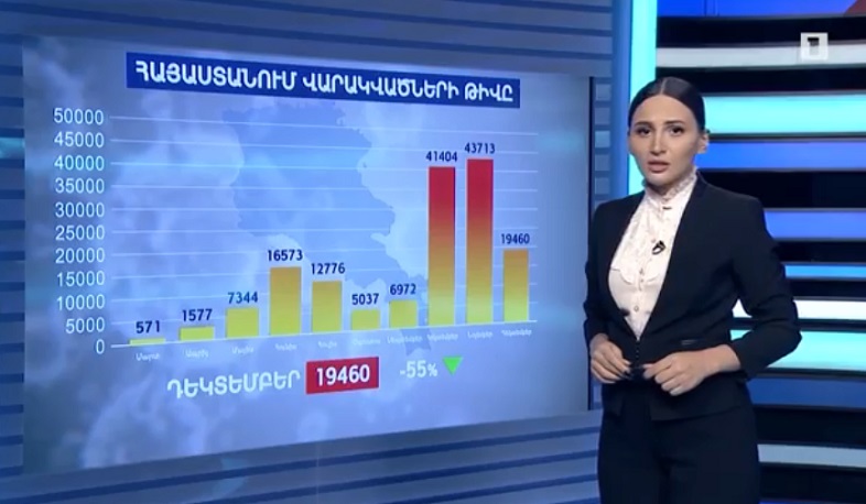 Կորոնավիրուսի վիճակագրությունը Հայաստանում. 2020 թ. ամփոփում