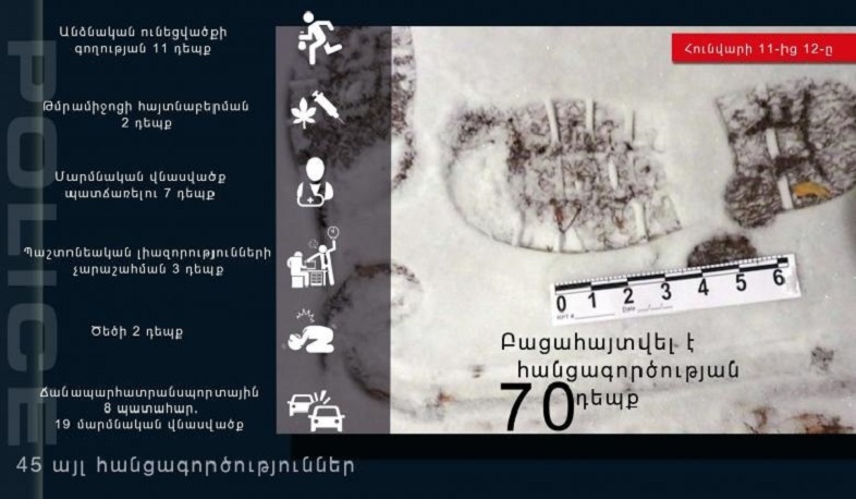 Հունվարի 11-12-ը ոստիկանները բացահայտել են հանցագործության 70 դեպք