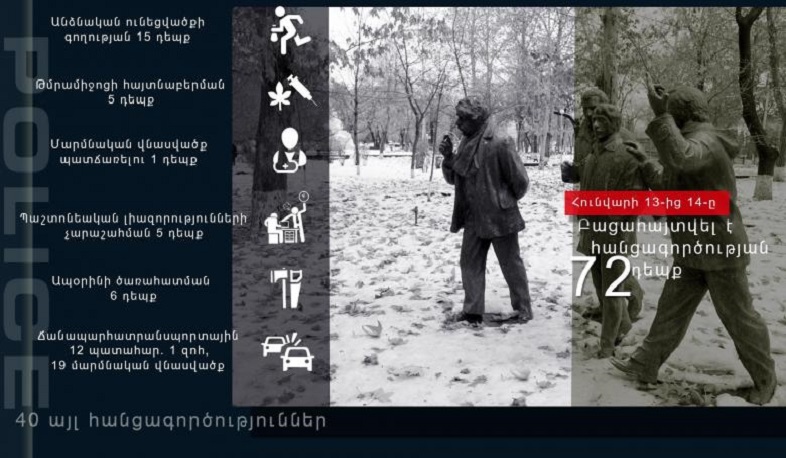 Հունվարի 13-14-ը ոստիկանությունը բացահայտել է հանցագործության 72 դեպք