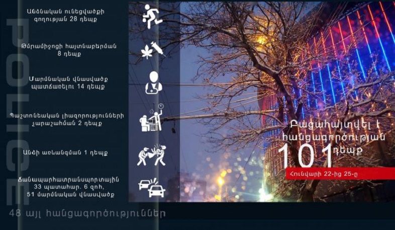 Հունվարի 22-25-ը ոստիկանները բացահայտել են հանցագործության 101 դեպք