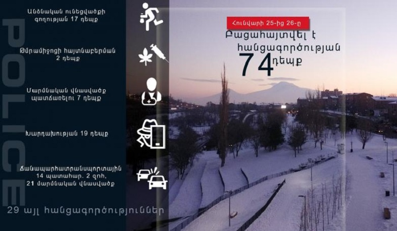 Ոստիկանությունը մեկ օրում բացահայտել է հանցագործության 74 դեպք